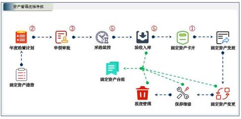 小芽知行 业财一体化的资产管理新模式