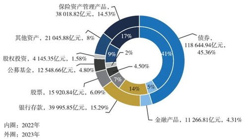 2024年报揭晓 34家保险资管公司成绩单深度解析与市场启示