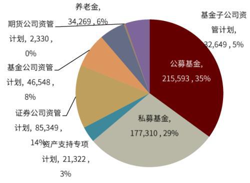 中金7月私募证券增长强劲 基民投资活跃度全面回升