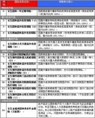 中国长城资产管理公司控股子公司产品2的资产管理策略分析