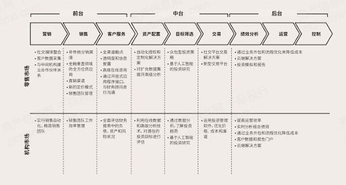 2022年不良资产和资产管理公司行业研究报告